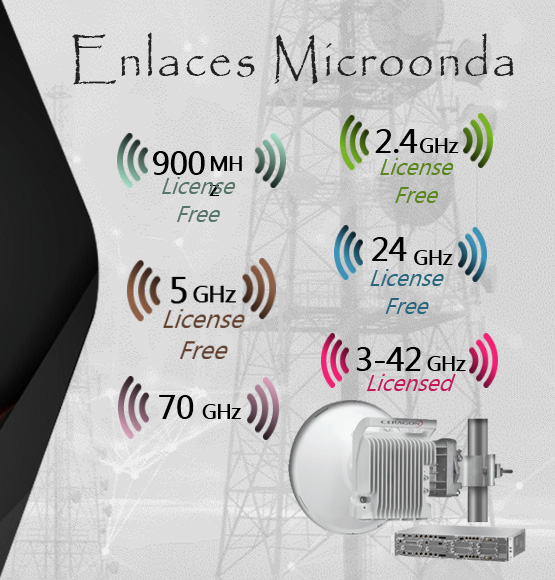 Randhercom Telecomunicaciones